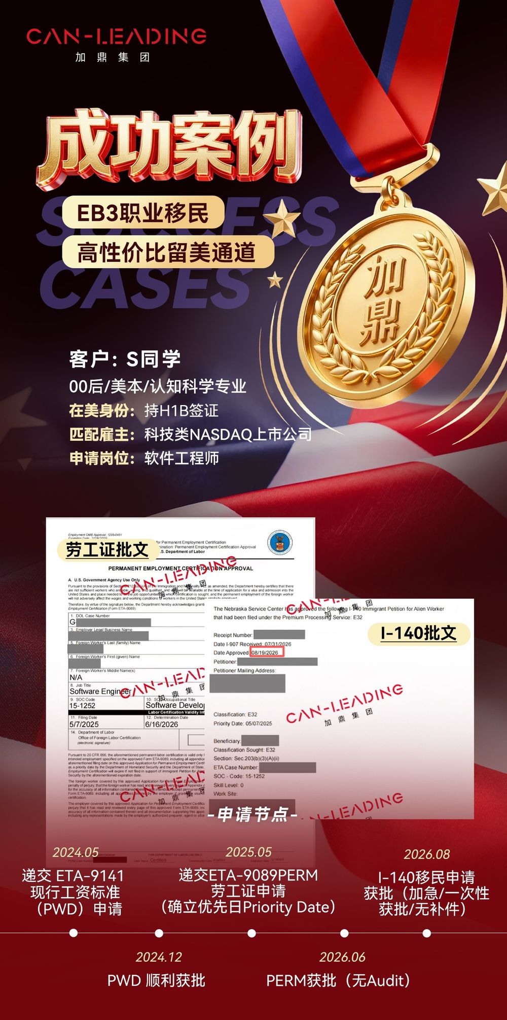 美国 EB-3 职业移民成功案例全流程